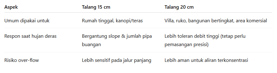 talang air metal galvanis denpasar