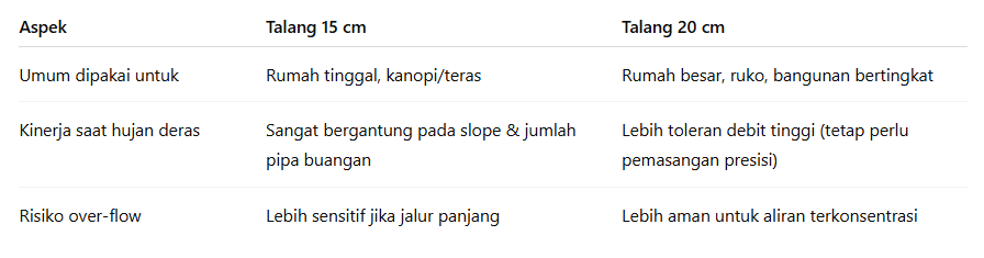 talang air metal galvanis depok